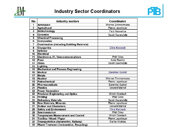 Industry Sector Coordinators 