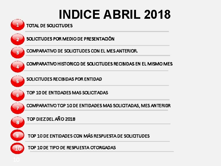 INDICE ABRIL 2018 1 TOTAL DE SOLICITUDES 2 SOLICITUDES POR MEDIO DE PRESENTACIÓN 3