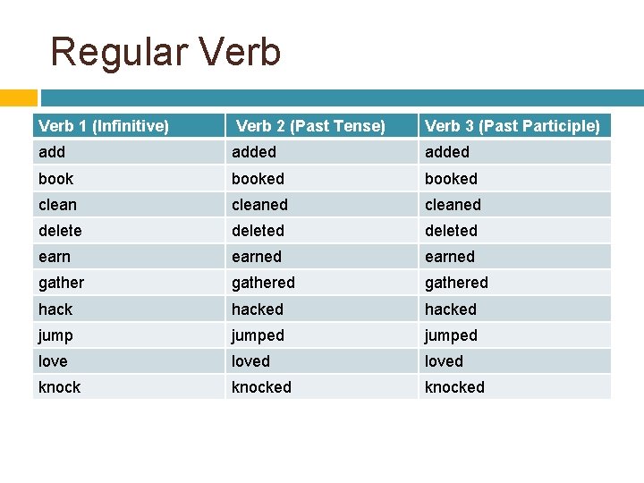 Regular Verb 1 (Infinitive) Verb 2 (Past Tense) Verb 3 (Past Participle) added booked