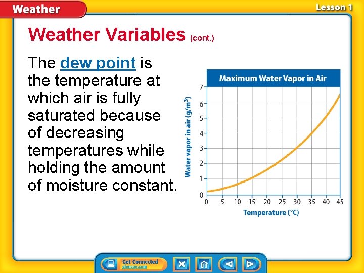 Weather Variables (cont. ) The dew point is the temperature at which air is