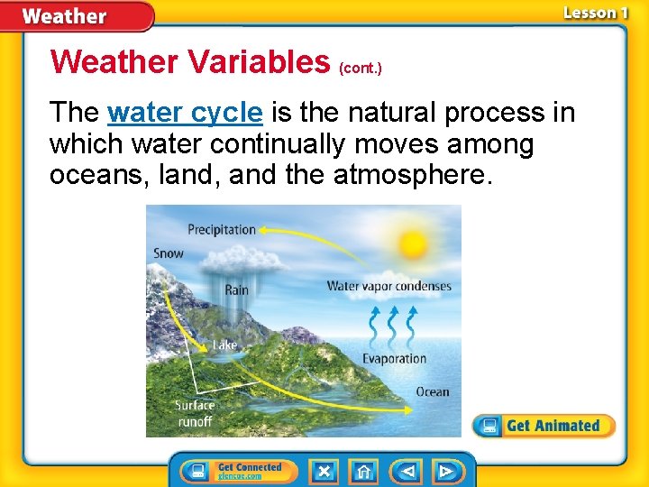 Weather Variables (cont. ) The water cycle is the natural process in which water