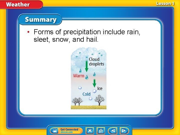  • Forms of precipitation include rain, sleet, snow, and hail. 
