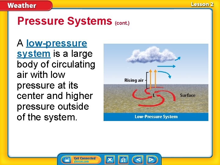 Pressure Systems (cont. ) A low-pressure system is a large body of circulating air