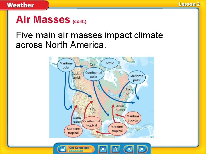 Air Masses (cont. ) Five main air masses impact climate across North America. 