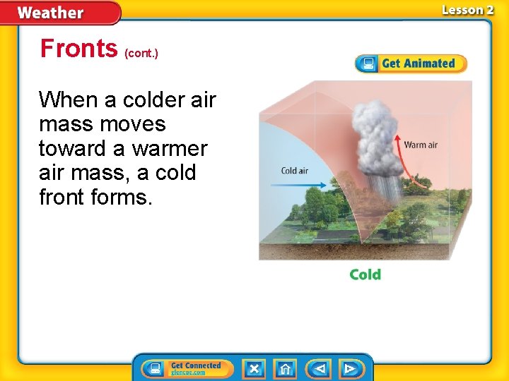 Fronts (cont. ) When a colder air mass moves toward a warmer air mass,