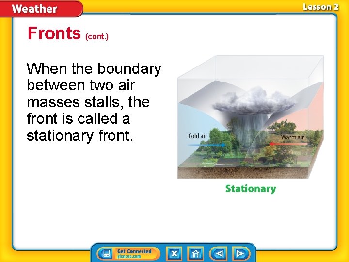 Fronts (cont. ) When the boundary between two air masses stalls, the front is