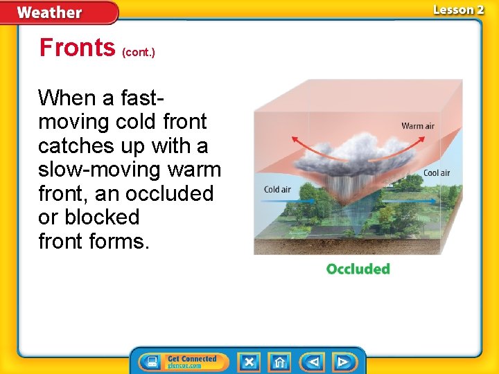 Fronts (cont. ) When a fastmoving cold front catches up with a slow-moving warm