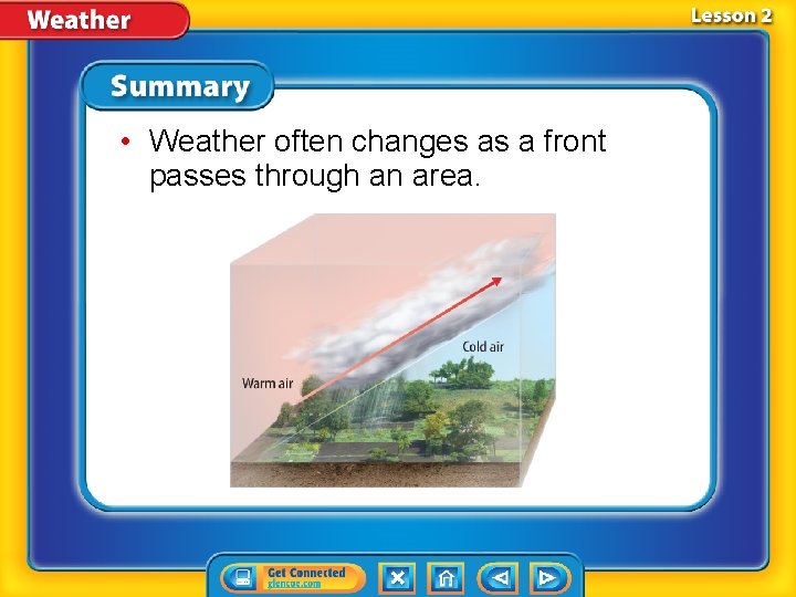  • Weather often changes as a front passes through an area. 