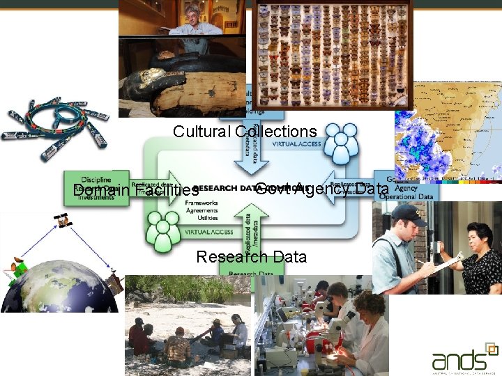 Cultural Collections Domain Facilities Govt Agency Data Research Data 
