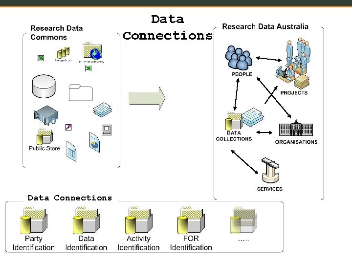 Data Connections 