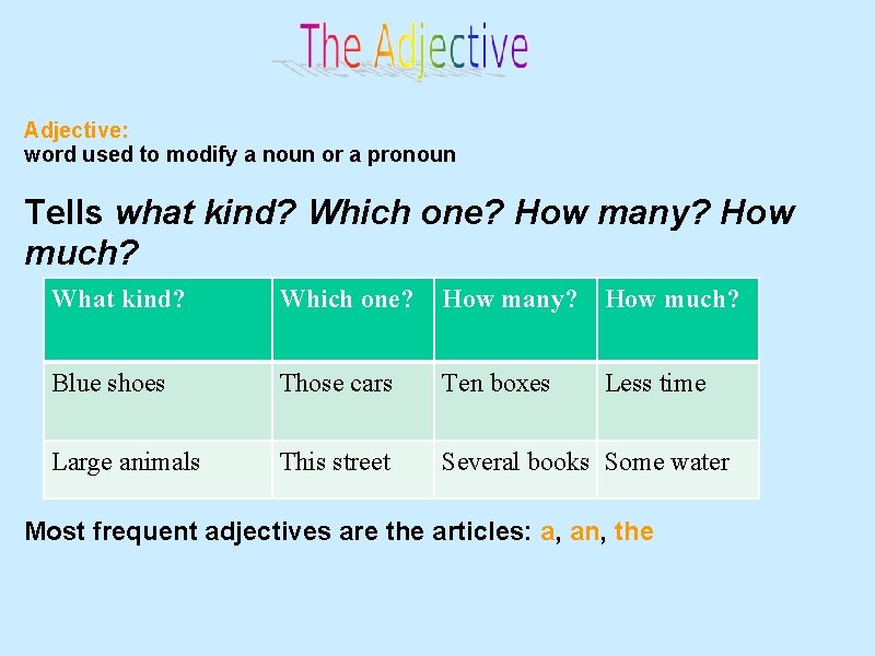 Adjective: word used to modify a noun or a pronoun Tells what kind? Which