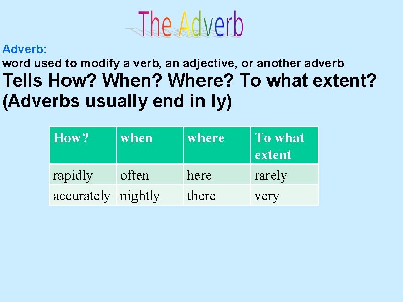 Adverb: word used to modify a verb, an adjective, or another adverb Tells How?