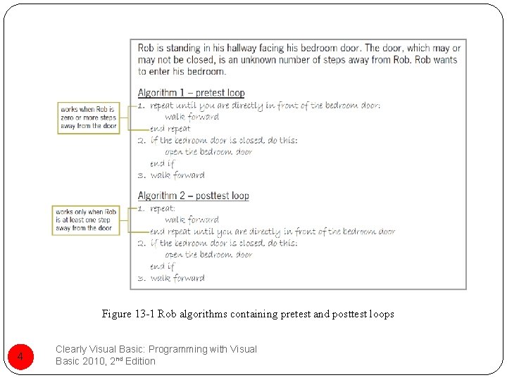 Figure 13 -1 Rob algorithms containing pretest and posttest loops 4 Clearly Visual Basic: