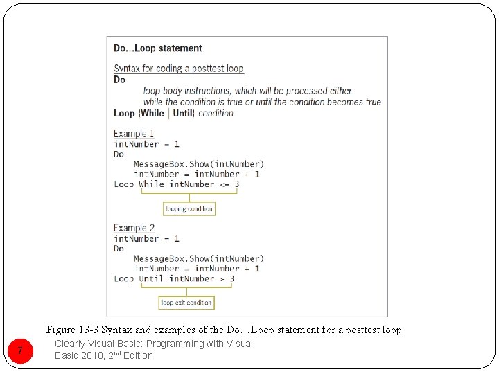 Figure 13 -3 Syntax and examples of the Do…Loop statement for a posttest loop