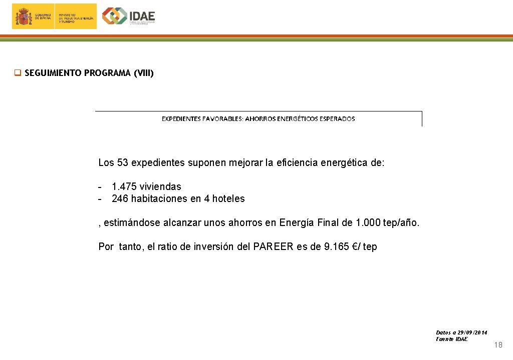 q SEGUIMIENTO PROGRAMA (VIII) Los 53 expedientes suponen mejorar la eficiencia energética de: -