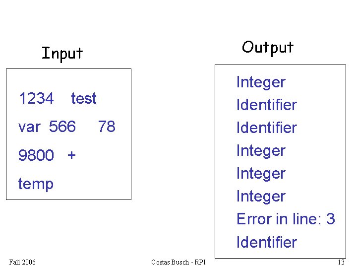 Output Input 1234 Integer Identifier Integer Error in line: 3 Identifier test var 566