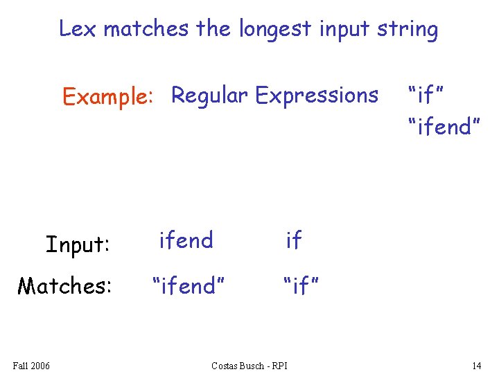 Lex matches the longest input string Example: Regular Expressions Input: Matches: Fall 2006 ifend