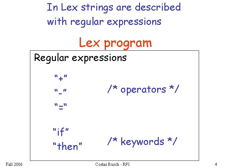 In Lex strings are described with regular expressions Lex program Regular expressions Fall 2006