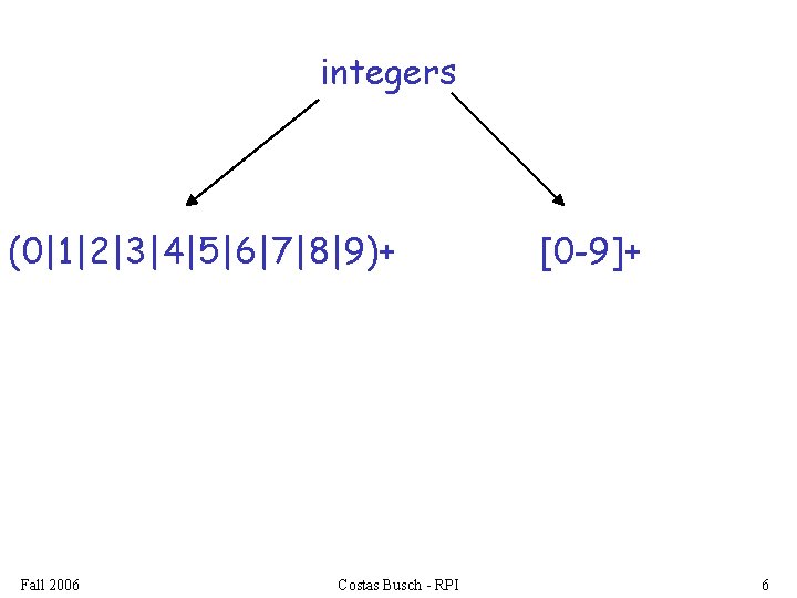 integers (0|1|2|3|4|5|6|7|8|9)+ Fall 2006 Costas Busch - RPI [0 -9]+ 6 