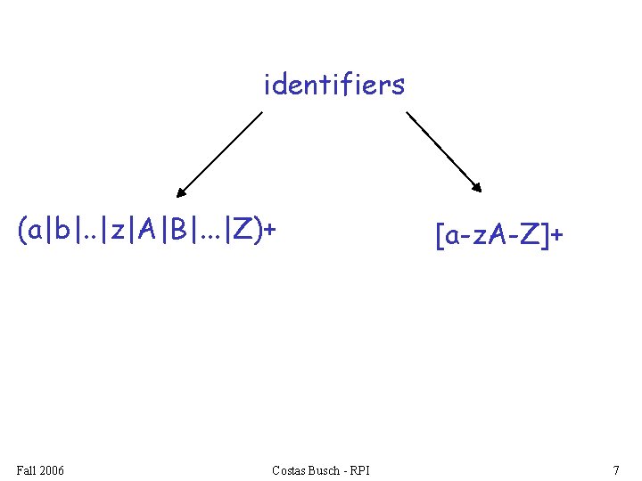identifiers (a|b|. . |z|A|B|. . . |Z)+ Fall 2006 Costas Busch - RPI [a-z.