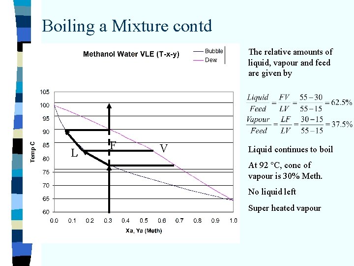Boiling a Mixture contd The relative amounts of liquid, vapour and feed are given