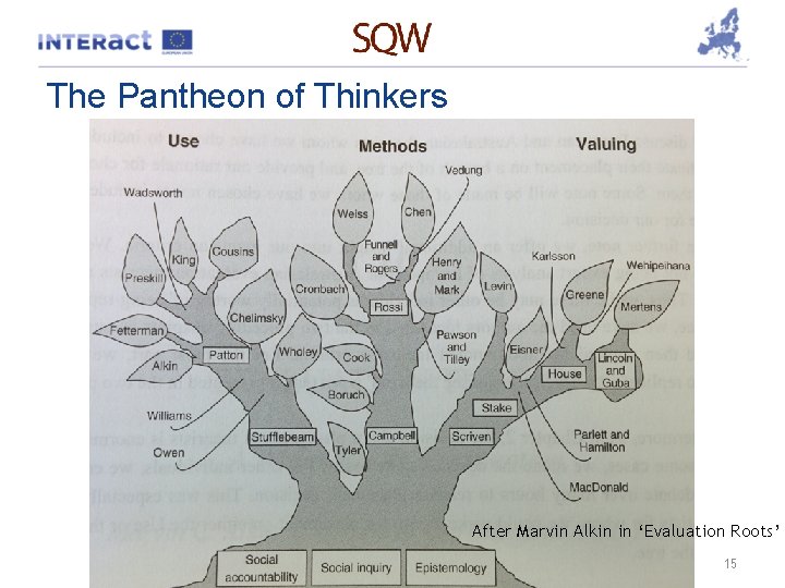 The Pantheon of Thinkers After Marvin Alkin in ‘Evaluation Roots’ 15 