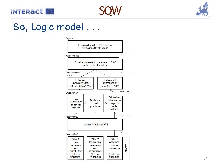 So, Logic model. . . 34 