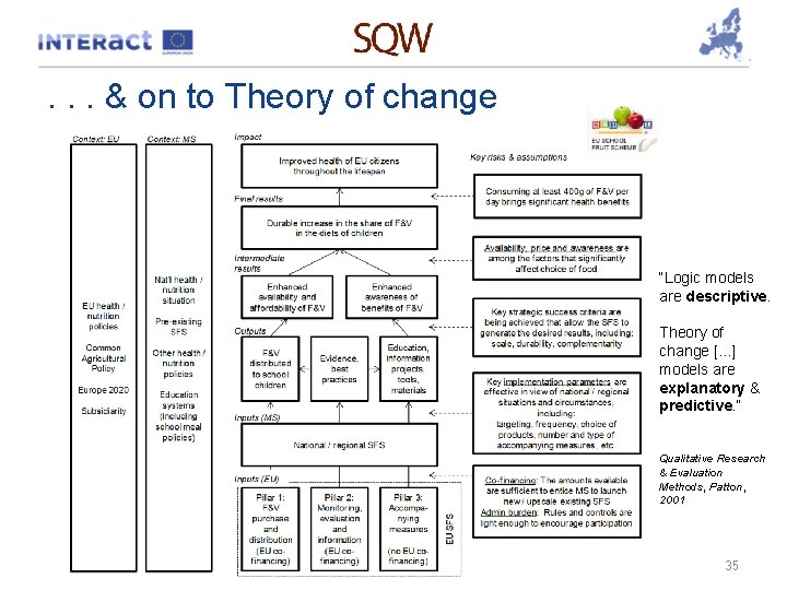 . . . & on to Theory of change “Logic models are descriptive. Theory