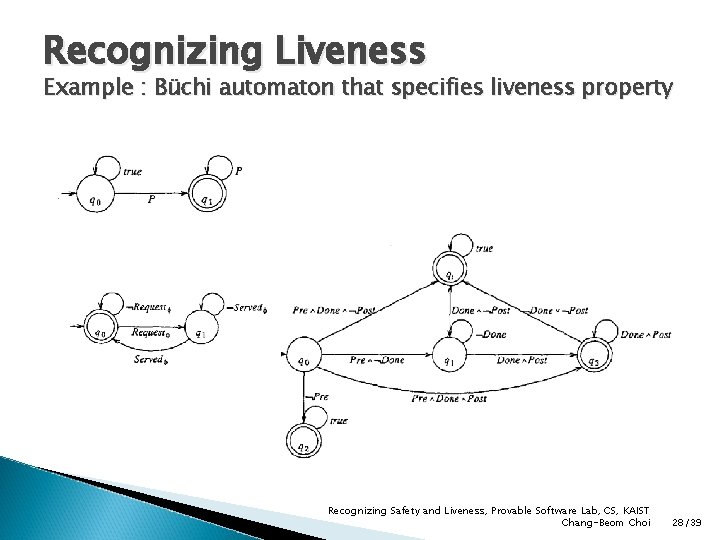 Recognizing Liveness Example : Büchi automaton that specifies liveness property Recognizing Safety and Liveness,