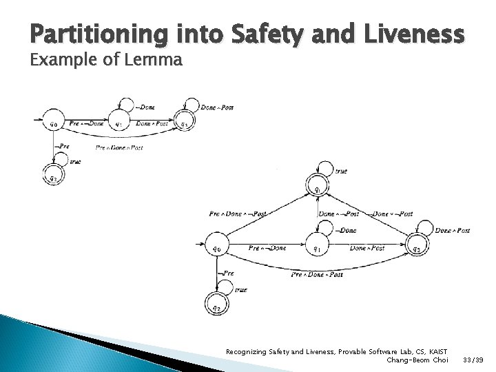 Partitioning into Safety and Liveness Example of Lemma Recognizing Safety and Liveness, Provable Software