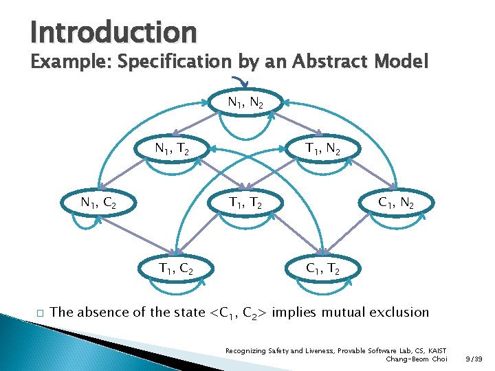Introduction Example: Specification by an Abstract Model N 1, N 2 N 1, T