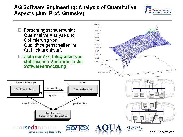 AG Software Engineering: Analysis of Quantitative Aspects (Jun. Prof. Grunske) Forschungsschwerpunkt: Quantitative Analyse und AG Software Engineering: Analysis of Quantitative Aspects (Jun. Prof. Grunske) Forschungsschwerpunkt: Quantitative Analyse und