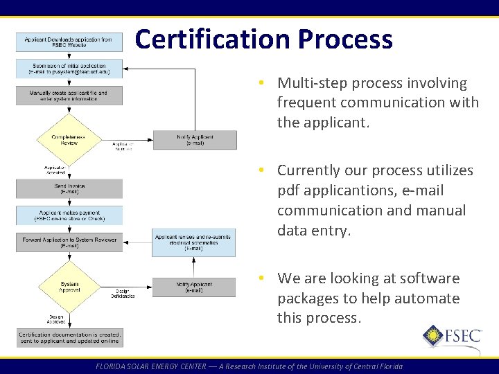 Certification Process • Multi-step process involving frequent communication with the applicant. • Currently our