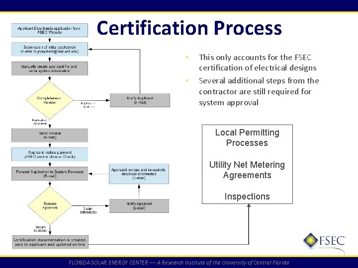 Certification Process • • This only accounts for the FSEC certification of electrical designs