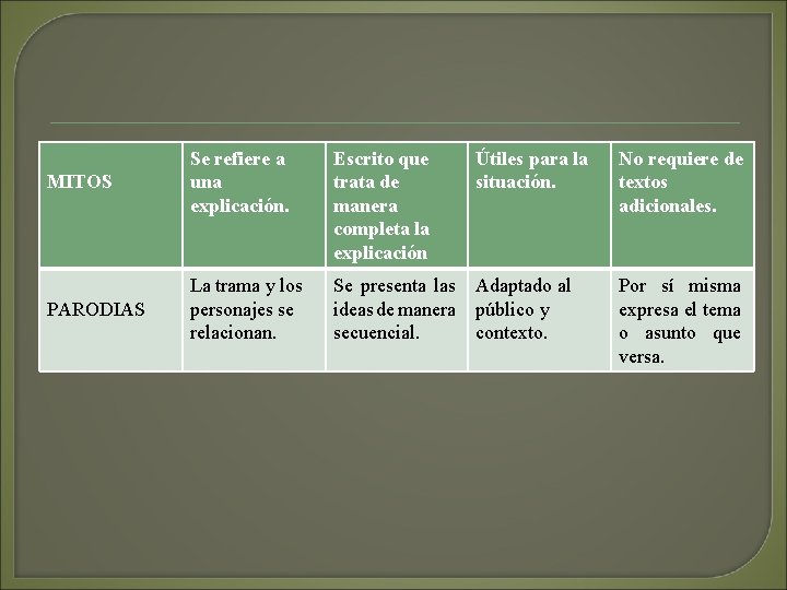 MITOS Se refiere a una explicación. Escrito que trata de manera completa la explicación