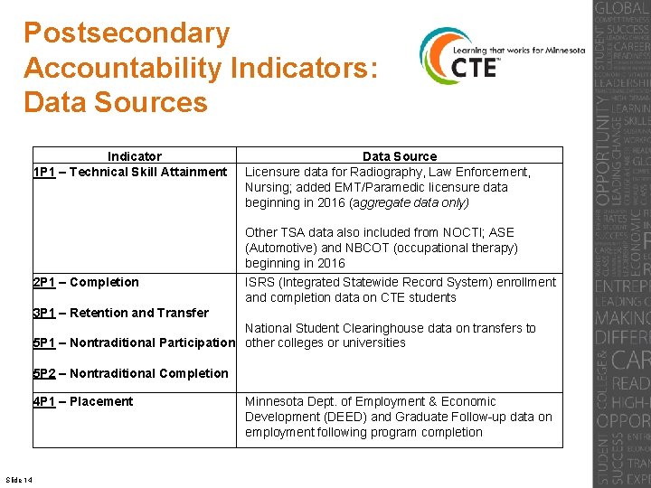 Postsecondary Accountability Indicators: Data Sources Indicator 1 P 1 – Technical Skill Attainment Data