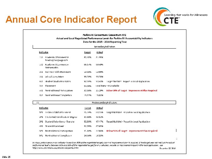 Annual Core Indicator Report Slide 25 