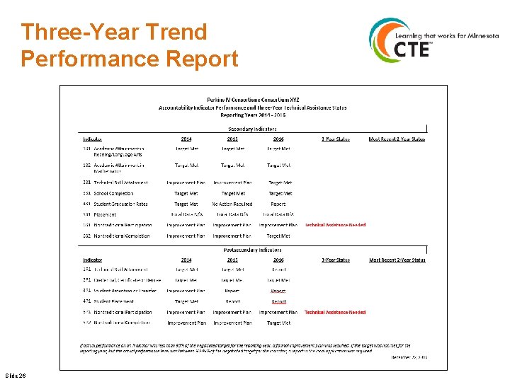Three-Year Trend Performance Report Slide 26 