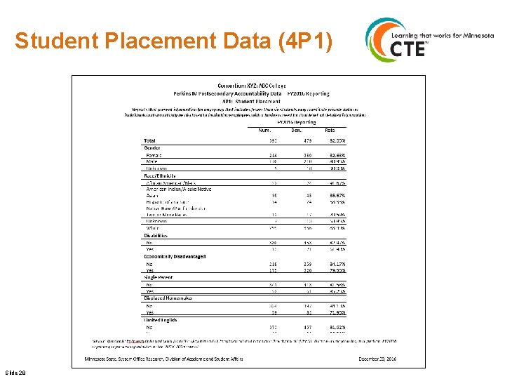 Student Placement Data (4 P 1) Slide 28 