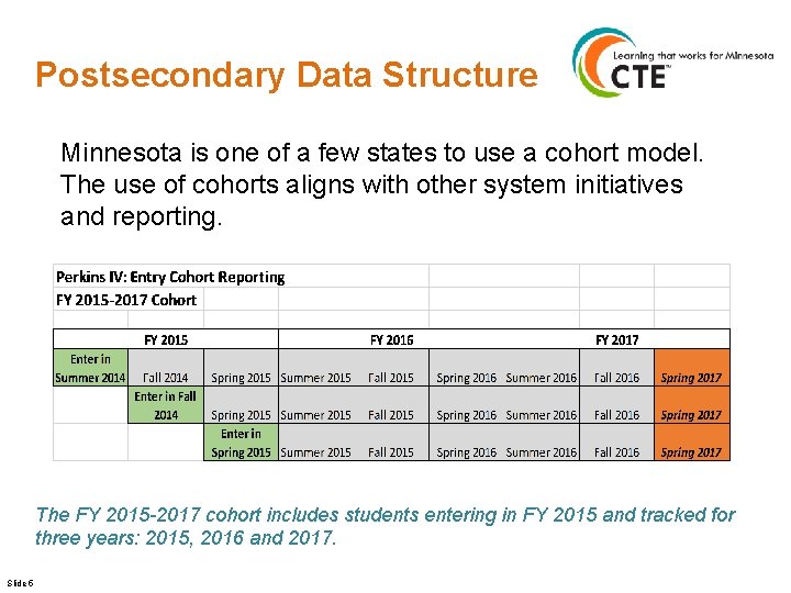 Postsecondary Data Structure Minnesota is one of a few states to use a cohort