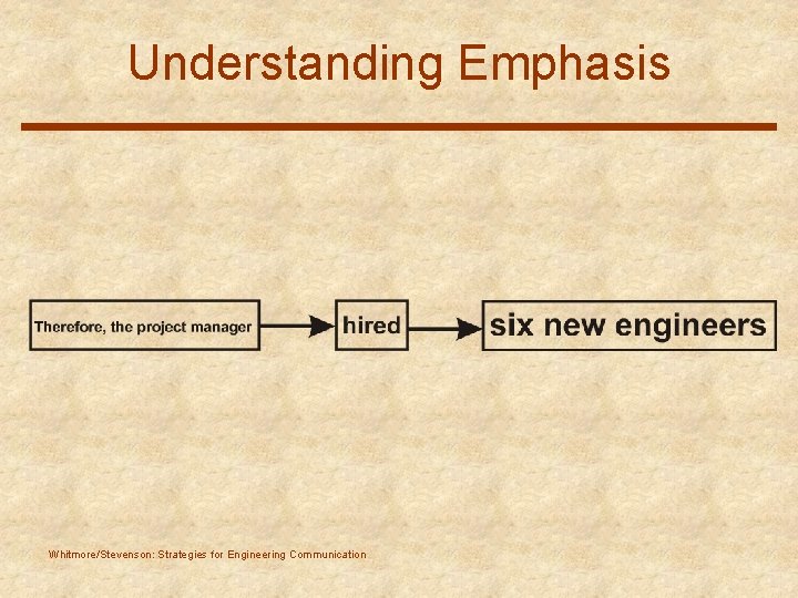 Understanding Emphasis Whitmore/Stevenson: Strategies for Engineering Communication 