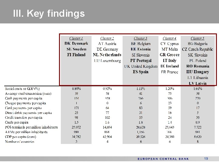 III. Key findings 19 