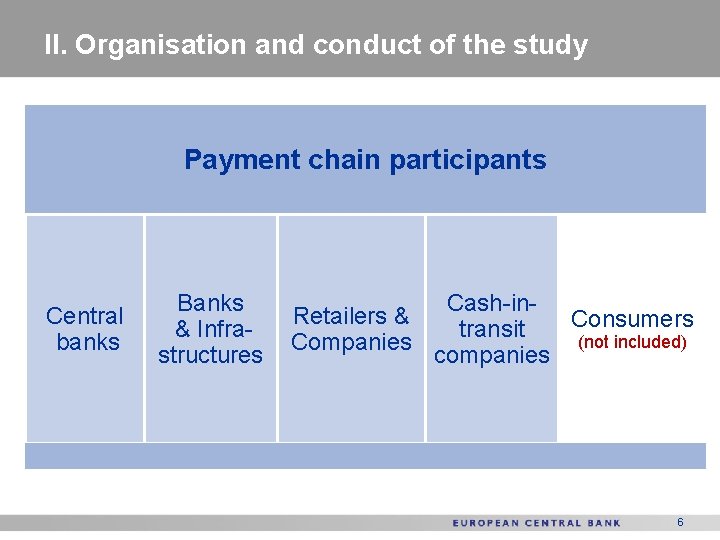 II. Organisation and conduct of the study Payment chain participants Central banks Banks &
