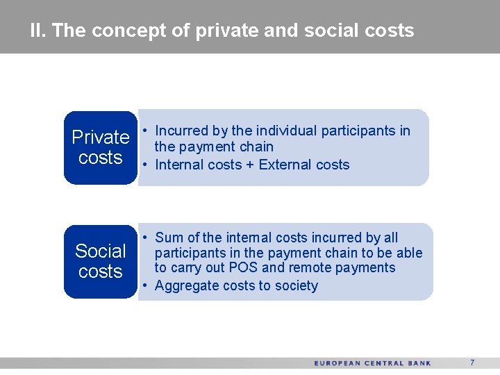 II. The concept of private and social costs Private costs • Incurred by the