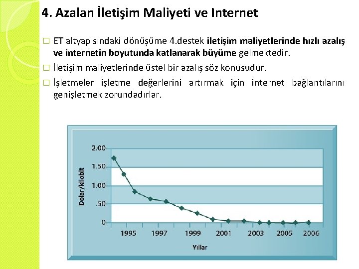 4. Azalan İletişim Maliyeti ve Internet ET altyapısındaki dönüşüme 4. destek iletişim maliyetlerinde hızlı