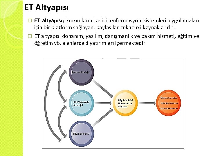 ET Altyapısı ET altyapısı; kurumların belirli enformasyon sistemleri uygulamaları için bir platform sağlayan, paylaşılan