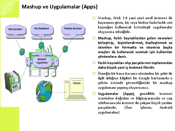 Mashup ve Uygulamalar (Apps) � Mashup, Web 2. 0 yani yeni nesil internet ile