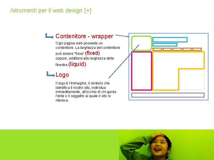 /strumenti per il web design [+] Contenitore - wrapper Ogni pagina web possiede un