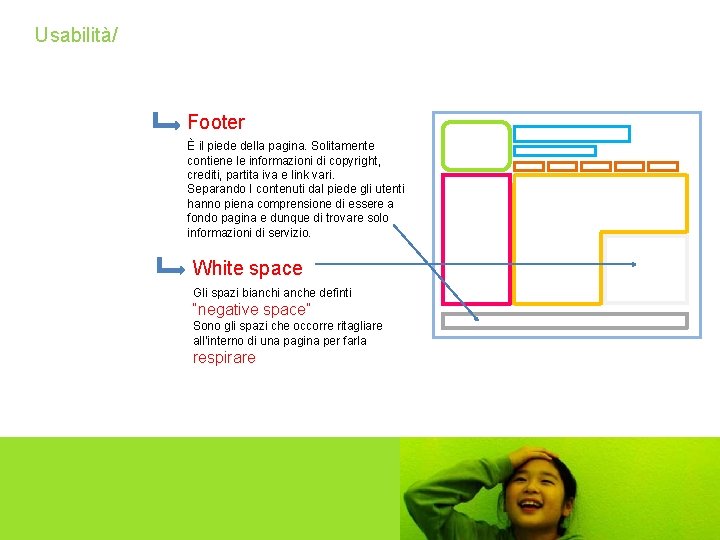 Usabilità/ Footer È il piede della pagina. Solitamente contiene le informazioni di copyright, crediti,