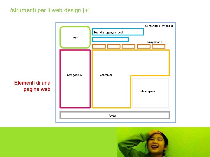 /strumenti per il web design [+] Contenitore - wrapper Brand, slogan, concept logo navigazione